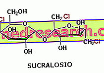 Сукралоза Е 955
