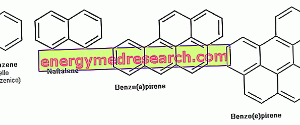 Hydrocarbures aromatiques polycycliques: toxicité et mort